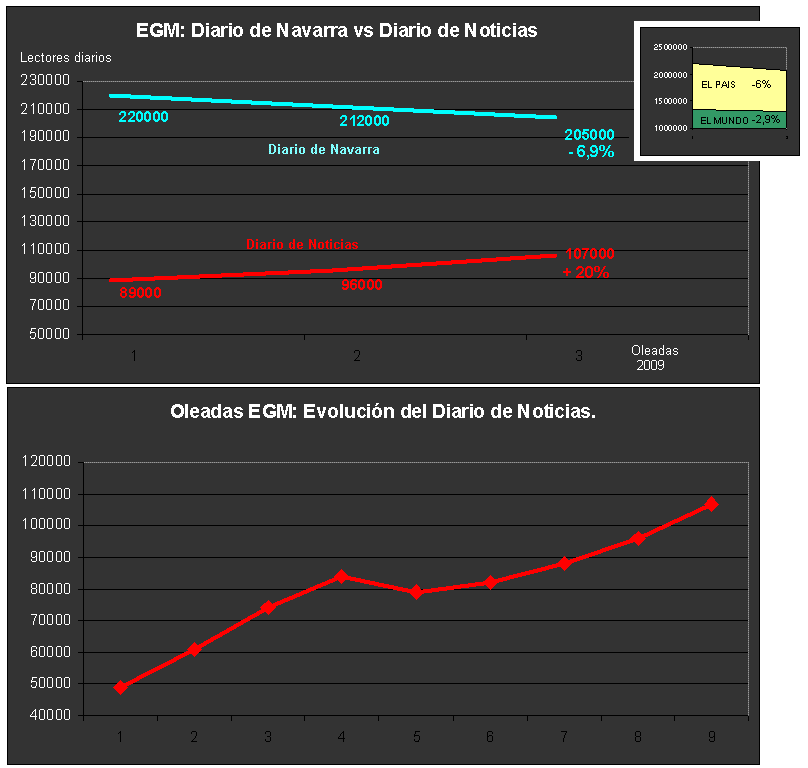 egm ddnot1