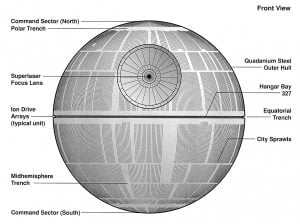 DeathStarIDiagram-EGVV