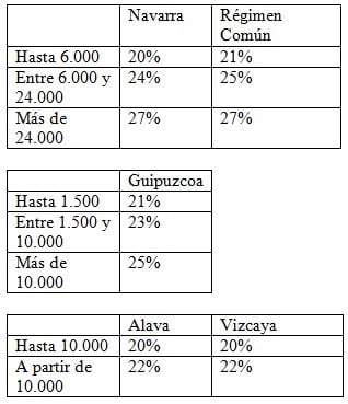 fiscalidad ahorro 2012 2013