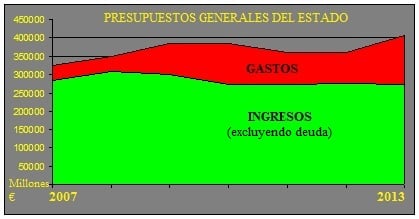 PGE-GASTOS-INGRESOS