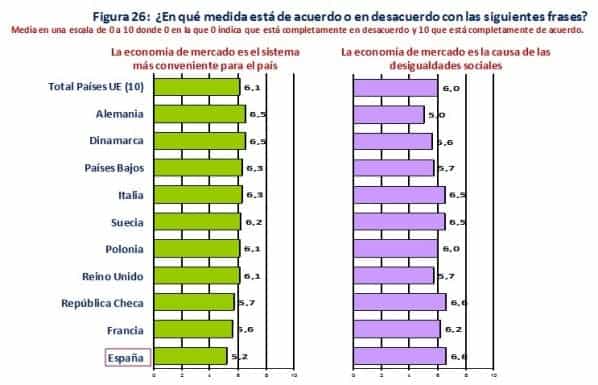 economia mercado