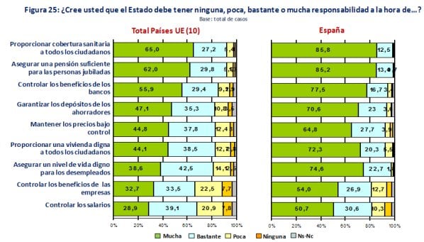 intervencionismo