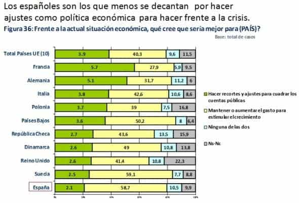 recortes