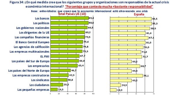 responsables crisis