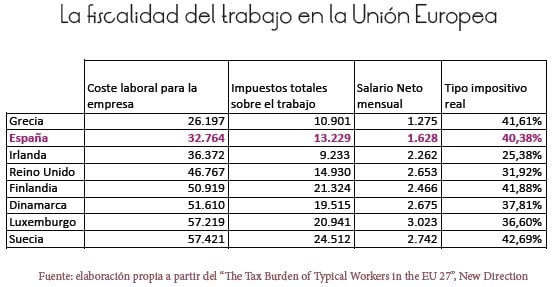 euroimpuestos