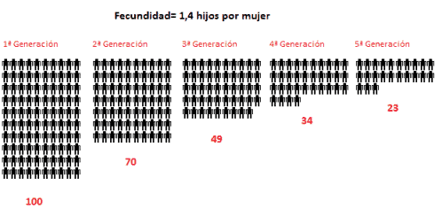 pob-inf2