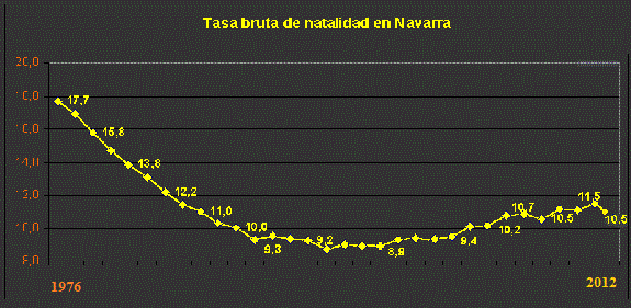 tasa-natalidad-navarra