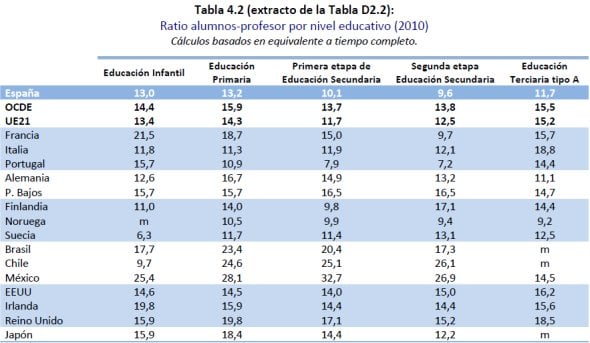 ratio al-prof