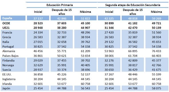 salarios-prof