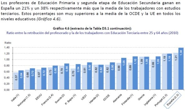 salarios-prof2