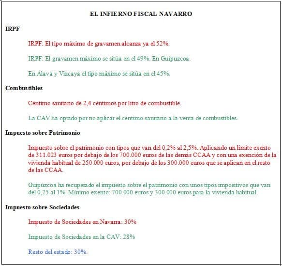 infierno fiscal navarro