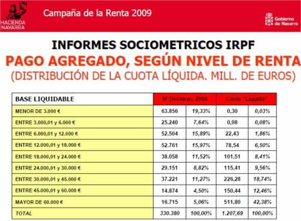 DECLARANTES2008