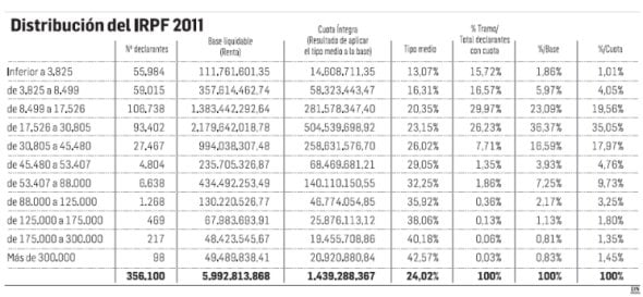 DECLARANTES2011