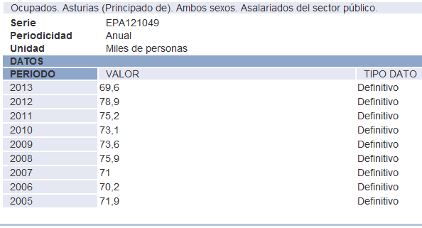 asturias ine