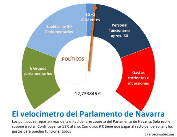 Parlamento de Navarra 2