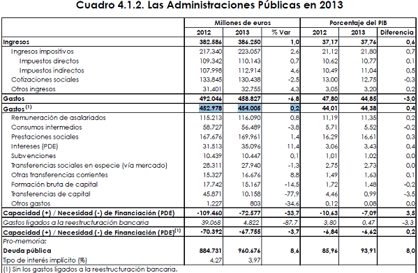 gastopublico213