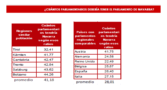 horquilla comparativa