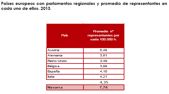 parlamentarios europa