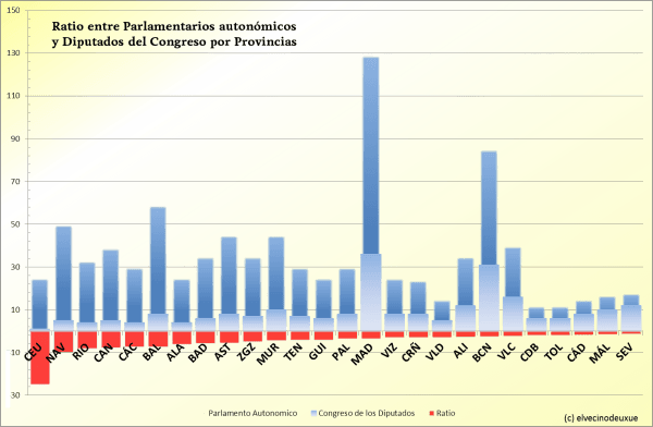 parlamento de navarra