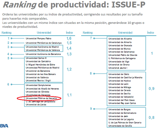 productividad upna 2