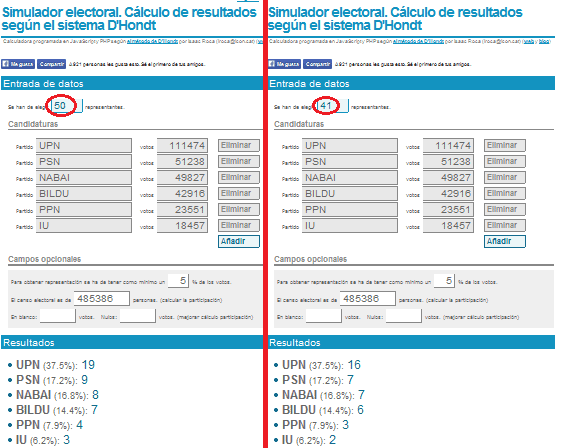 reduccion parlamentarios dhondt