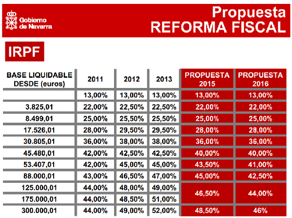 irpf reforma