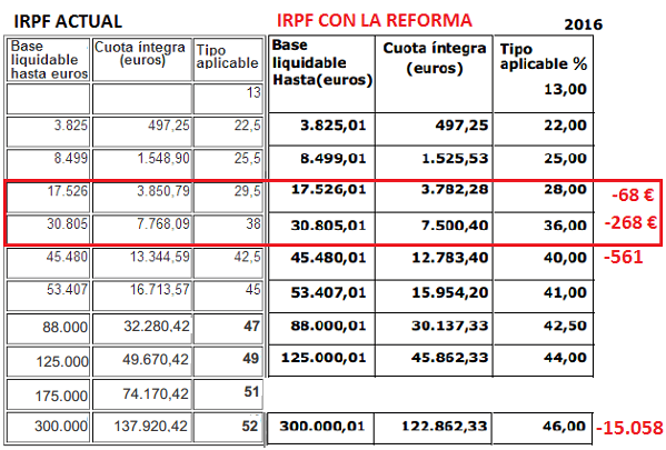 REFORMA FISCAL UPN