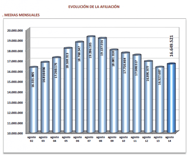 afiliacion ss agosto 2014