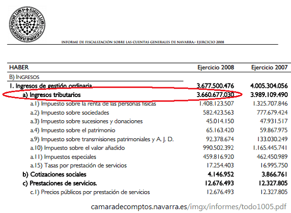 ingresos 2008