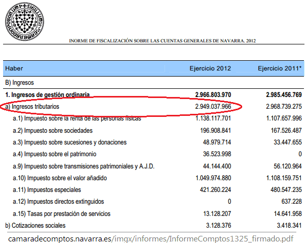 ingresos 2012