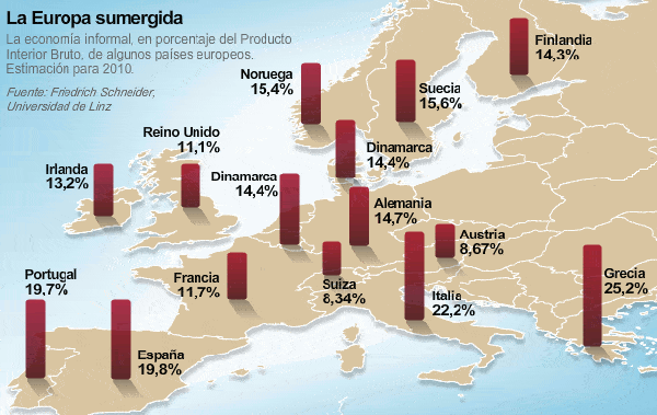 economia sumergida europa diciembre2010