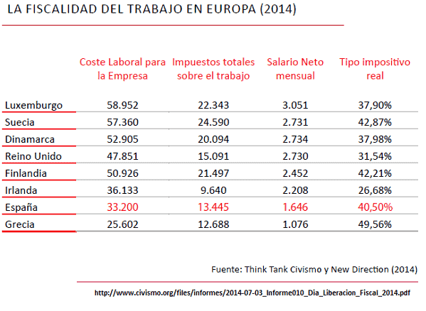 fiscalidad trabajo europa 2014