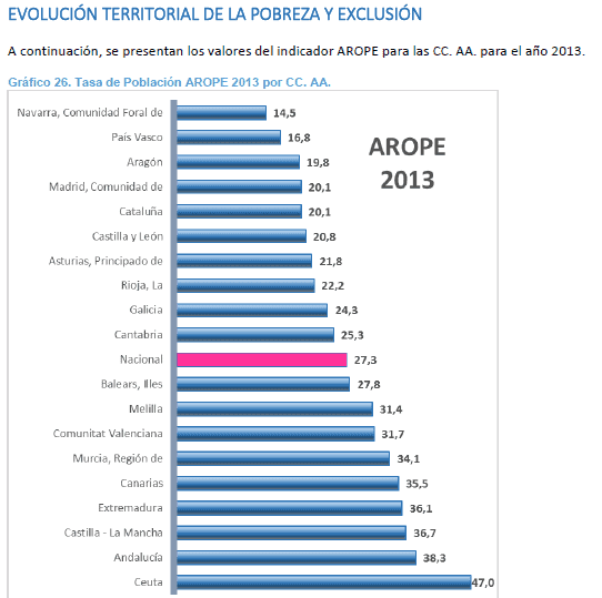 arope