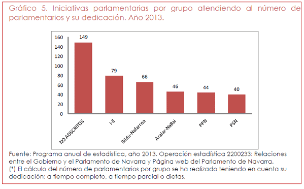 iniciativas grupos