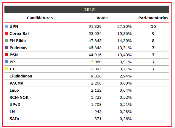 resul2015