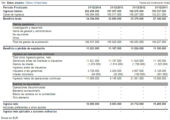 cuentasvw