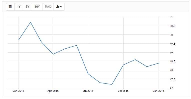 chinapmimanuf