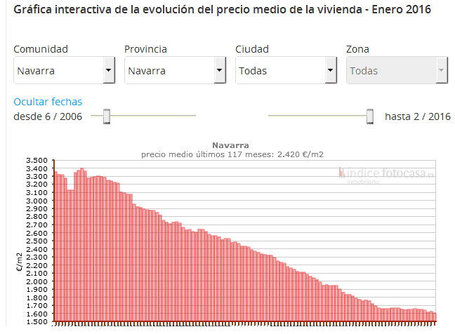 fotocasa navarra