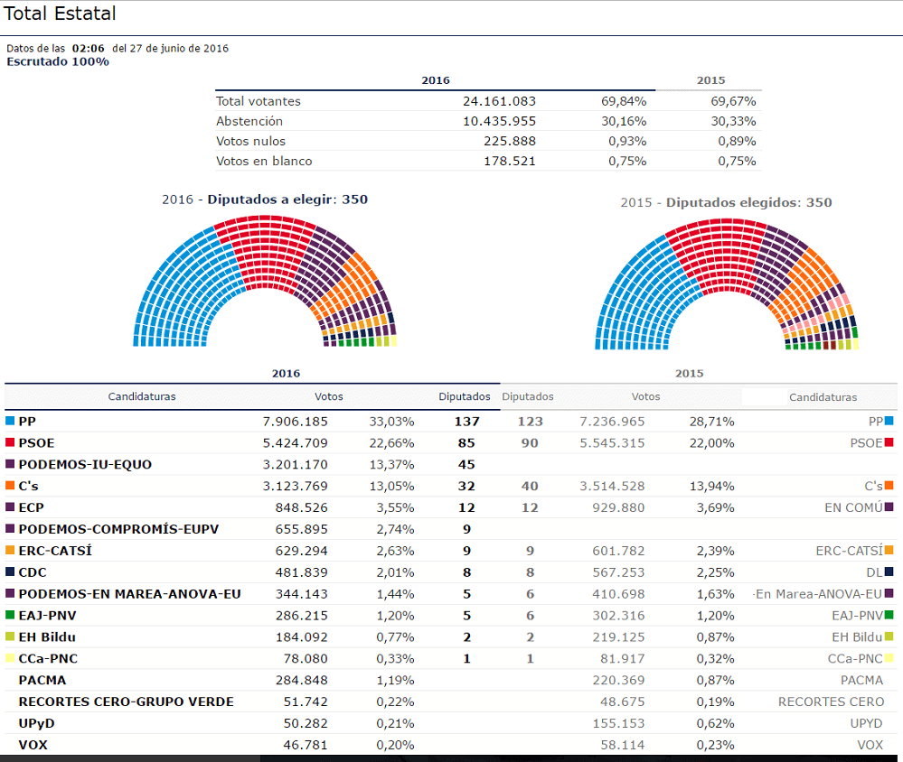 res2016esp