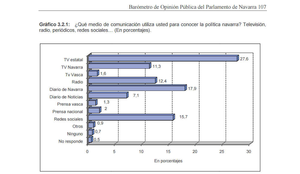 navarmedios